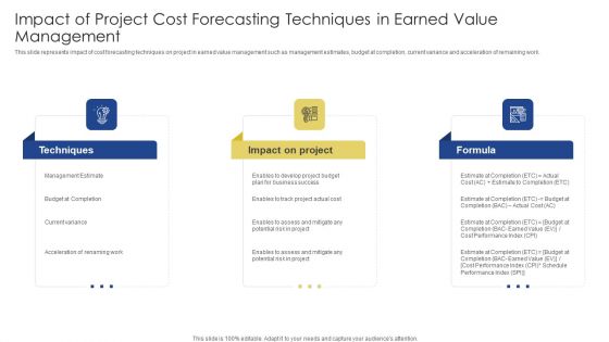 Impact Of Project Cost Forecasting Techniques In Earned Value Management Ppt Outline Skills PDF