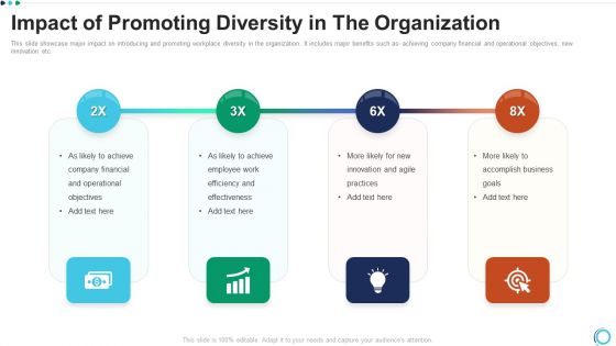 Impact Of Promoting Diversity In The Organization Brochure PDF