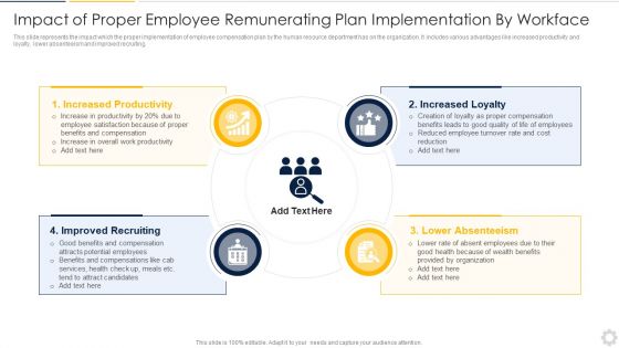 Impact Of Proper Employee Remunerating Plan Implementation By Workface Graphics PDF