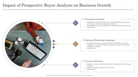 Impact Of Prospective Buyer Analysis On Business Growth Elements PDF