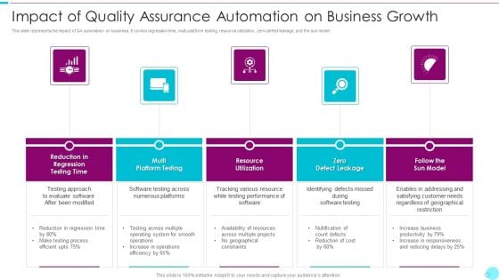 Impact Of Quality Assurance Automation On Business Growth Icons PDF