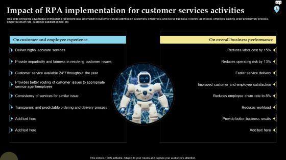 Impact Of RPA Implementation For Customer Services Activities Template PDF