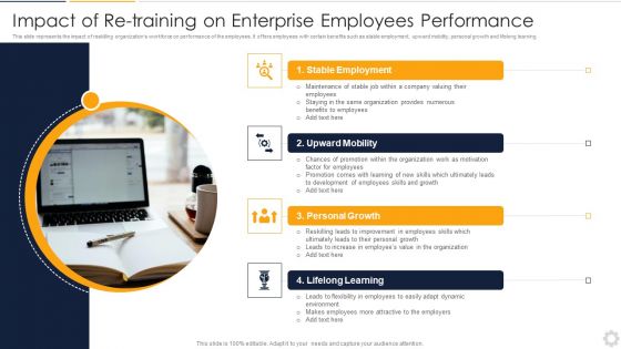 Impact Of Re Training On Enterprise Employees Performance Themes PDF