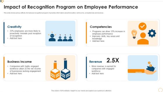 Impact Of Recognition Program On Employee Performance Ideas PDF