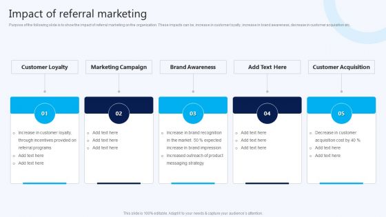 Impact Of Referral Marketing B2B Electronic Commerce Startup Professional PDF Impact Of Referral Marketing B2B Electronic Commerce Startup Professional PDF