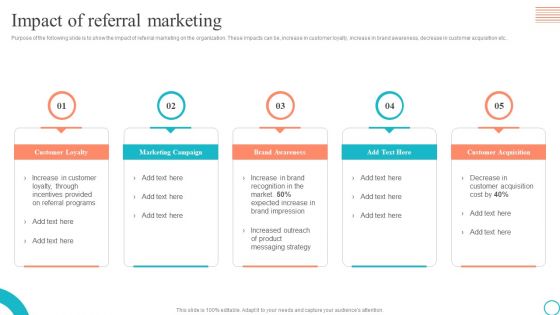 Impact Of Referral Marketing Marketing Tactics To Enhance Business Themes PDF