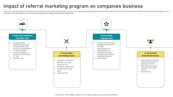 Impact Of Referral Marketing Program On Companies Business Demonstration PDF