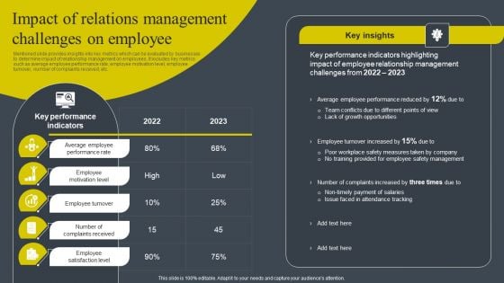 Impact Of Relations Management Challenges On Employee Professional PDF