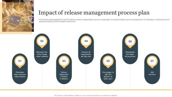 Impact Of Release Management Process Plan Ppt Summary Design Templates PDF