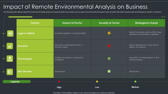 Impact Of Remote Environmental Analysis On Business Guidelines PDF