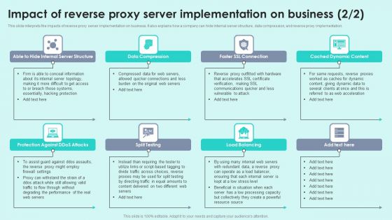 Impact Of Reverse Proxy Server Implementation On Business Reverse Proxy For Load Balancing Infographics PDF