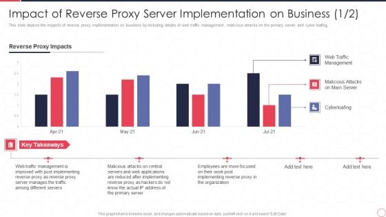 Impact Of Reverse Proxy Server Implementation On Business Reverse Proxy Server IT Ppt Professional Slides PDF