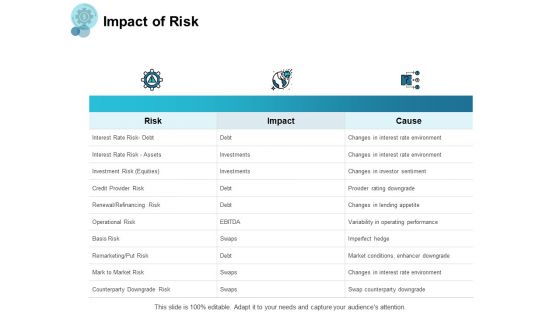 Impact Of Risk Environment Ppt PowerPoint Presentation Pictures Themes