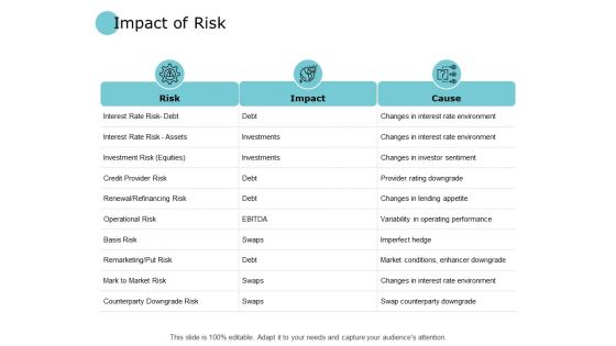 Impact Of Risk Environment Ppt PowerPoint Presentation Slides Clipart Images