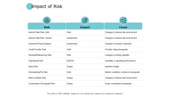 Impact Of Risk Environment Ppt PowerPoint Presentation Slides Clipart Images