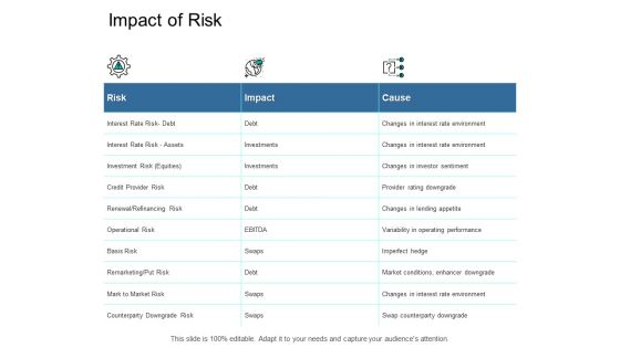 Impact Of Risk Gears Ppt PowerPoint Presentation Summary Format