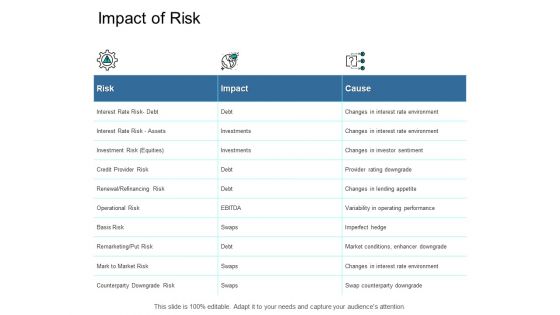 Impact Of Risk Gears Ppt PowerPoint Presentation Summary Format