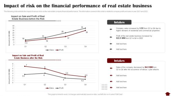 Impact Of Risk On The Financial Performance Of Real Estate Business Graphics PDF