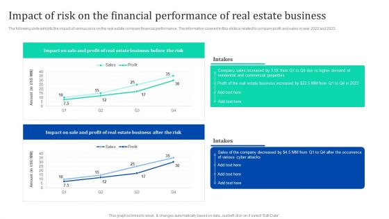 Impact Of Risk On The Financial Performance Of Real Estate Enhancing Process Improvement By Regularly Demonstration PDF