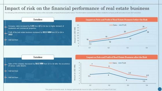 Impact Of Risk On The Financial Performance Of Real Managing Commercial Property Risks Sample PDF