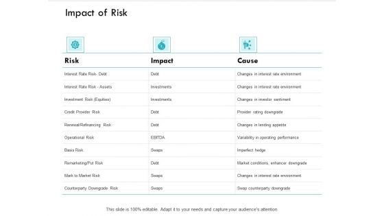 Impact Of Risk Renewal Refinancing Ppt PowerPoint Presentation Professional Outfit