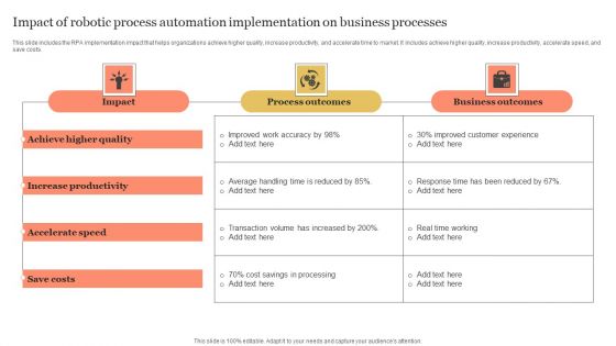 Impact Of Robotic Process Automation Implementation On Business Processes Diagrams PDF