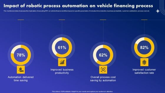 Impact Of Robotic Process Automation On Vehicle Financing Process Rules PDF