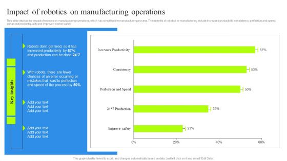 Impact Of Robotics On Manufacturing Operations Clipart PDF