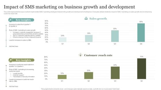 Impact Of SMS Marketing On Business Growth And Development Brochure PDF