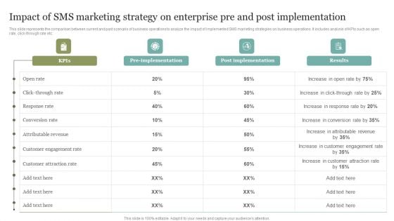Impact Of SMS Marketing Strategy On Enterprise Pre And Post Implementation Icons PDF