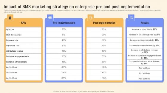 Impact Of SMS Marketing Strategy On Enterprise Pre And Post Implementation Pictures PDF