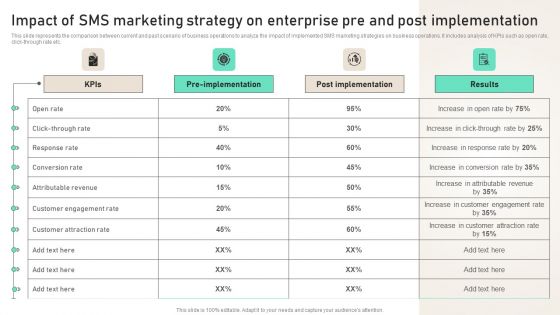 Impact Of SMS Marketing Strategy On Enterprise Pre And Post Implementation Summary PDF