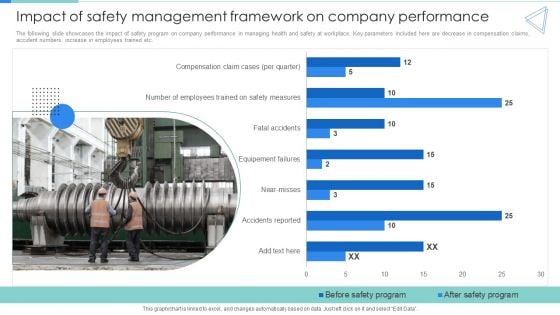 Impact Of Safety Management Framework On Company Performance Clipart PDF