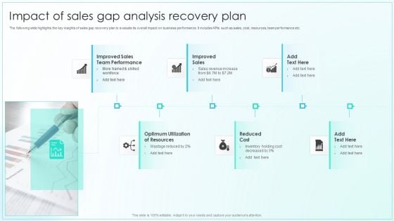 Impact Of Sales Gap Analysis Recovery Plan Brochure PDF