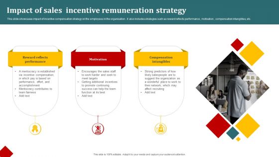 Impact Of Sales Incentive Remuneration Strategy Diagrams PDF