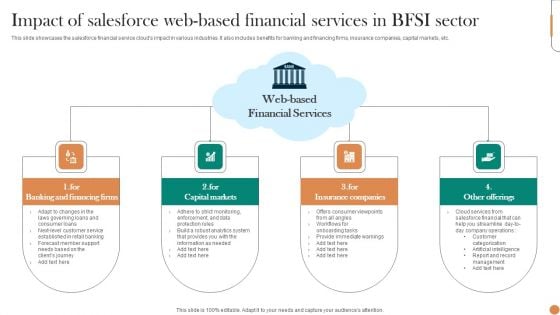 Impact Of Salesforce Web Based Financial Services In BFSI Sector Rules PDF