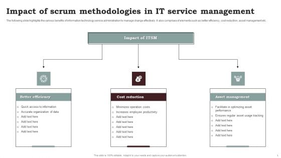 Impact Of Scrum Methodologies In IT Service Management Background PDF Impact Of Scrum Methodologies In IT Service Management Background PDF