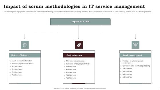 Impact Of Scrum Methodologies In IT Service Management Background PDF