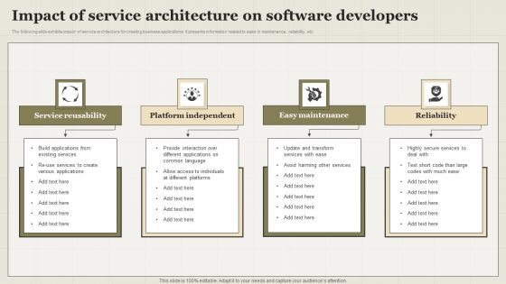 Impact Of Service Architecture On Software Developers Professional PDF Impact Of Service Architecture On Software Developers Professional PDF