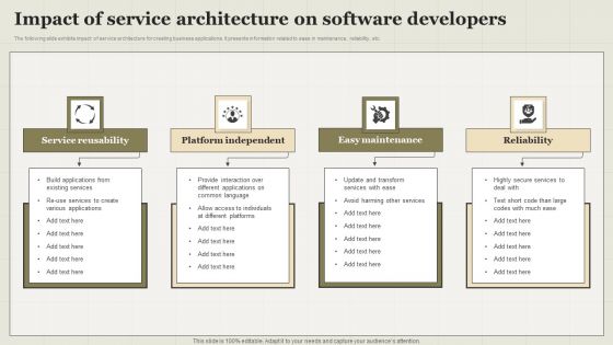 Impact Of Service Architecture On Software Developers Professional PDF