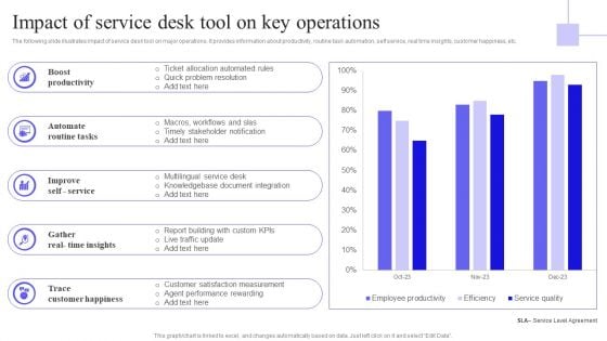 Impact Of Service Desk Tool On Key Operations Diagrams PDF