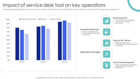 Impact Of Service Desk Tool On Key Operations Ppt PowerPoint Presentation File Ideas PDF