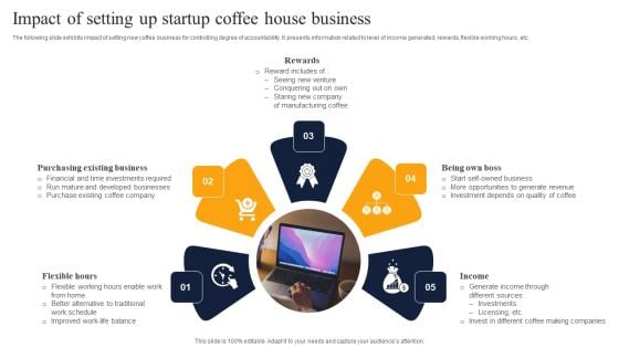 Impact Of Setting Up Startup Coffee House Business Topics PDF Impact Of Setting Up Startup Coffee House Business Topics PDF