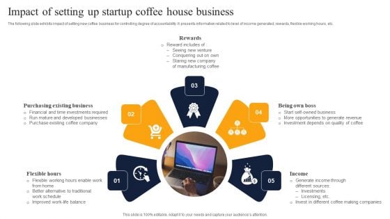 Impact Of Setting Up Startup Coffee House Business Topics PDF