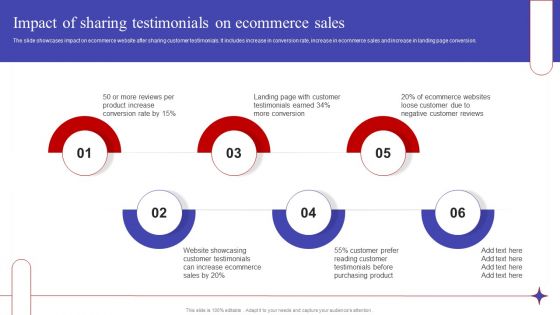 Impact Of Sharing Testimonials On Ecommerce Sales Sample PDF