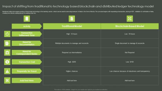 Impact Of Shifting From Traditional To Technology Based Blockchain And Distributed Ledger Technology Model Rules PDF