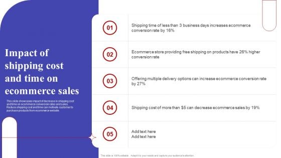 Impact Of Shipping Cost And Time On Ecommerce Sales Template PDF