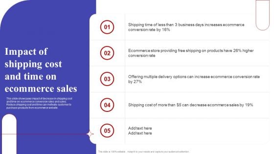 Impact Of Shipping Cost And Time On Ecommerce Sales Template PDF Impact Of Shipping Cost And Time On Ecommerce Sales Template PDF