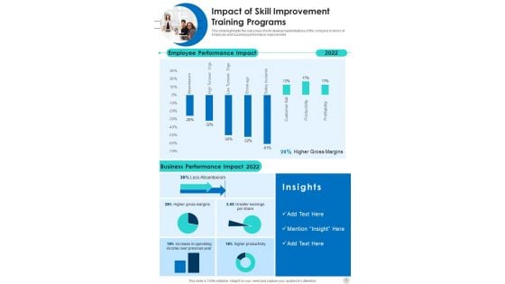 Impact Of Skill Improvement Training Programs One Pager Documents