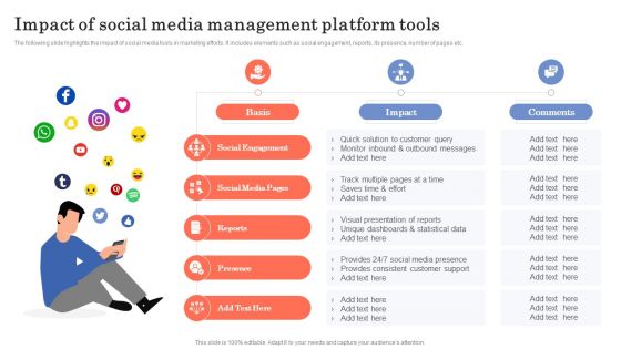 Impact Of Social Media Management Platform Tools Ppt Styles Diagrams PDF